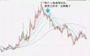 炒股必备的知识:最全面的均线系统 股票基础教程 第1张-学习理财网 炒股必备的知识:最全面的均线系统 (https://www.cnq.net/) 股票基础教程 第1张