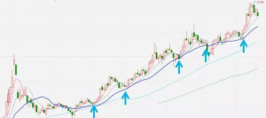 炒股必备的知识:最全面的均线系统 股票基础教程 第6张-学习理财网 炒股必备的知识:最全面的均线系统 (https://www.cnq.net/) 股票基础教程 第6张