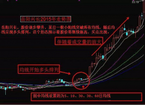 图解万能均线,真正好用的方法!一条均线就能搞定 股票基础教程 第3张-学习理财网 图解万能均线,真正好用的方法!一条均线就能搞定 (https://www.cnq.net/) 股票基础教程 第3张