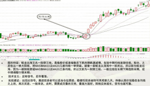 均线,一个合格的投资者必须要懂的指标 股票基础教程 第8张-学习理财网 均线,一个合格的投资者必须要懂的指标 (https://www.cnq.net/) 股票基础教程 第8张