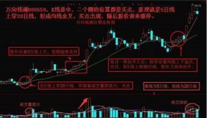 图解万能均线,真正好用的方法!一条均线就能搞定 股票基础教程 第2张-学习理财网 图解万能均线,真正好用的方法!一条均线就能搞定 (https://www.cnq.net/) 股票基础教程 第2张