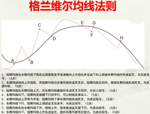 均线,一个合格的投资者必须要懂的指标 股票基础教程 第12张-学习理财网 均线,一个合格的投资者必须要懂的指标 (https://www.cnq.net/) 股票基础教程 第12张