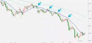 炒股必备的知识:最全面的均线系统 股票基础教程 第10张-学习理财网 炒股必备的知识:最全面的均线系统 (https://www.cnq.net/) 股票基础教程 第10张