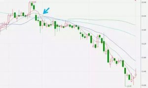 炒股必备的知识:最全面的均线系统 股票基础教程 第11张-学习理财网 炒股必备的知识:最全面的均线系统 (https://www.cnq.net/) 股票基础教程 第11张