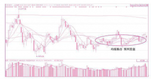 最详细的均线系统讲解，读懂你你就是真正的炒股高手！ (https://www.cnq.net/) 股票基础教程 第1张