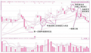 最详细的均线系统讲解，读懂你你就是真正的炒股高手！ (https://www.cnq.net/) 股票基础教程 第5张