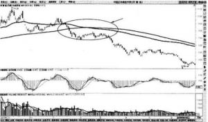 10分钟学会均线操盘 (https://www.cnq.net/) 股票基础教程 第6张