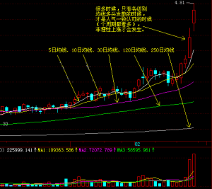 均线入门知识必须掌握 (https://www.cnq.net/) 股票基础教程 第1张