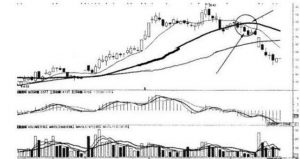 10分钟学会均线操盘 (https://www.cnq.net/) 股票基础教程 第10张