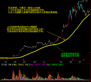 均线入门知识必须掌握 (https://www.cnq.net/) 股票基础教程 第3张