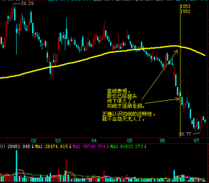 均线入门知识必须掌握 (https://www.cnq.net/) 股票基础教程 第4张