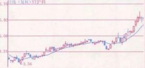 第一次有高手把“均线”运用得出神入化 (https://www.cnq.net/) 股票基础教程 第2张