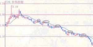 第一次有高手把“均线”运用得出神入化 (https://www.cnq.net/) 股票基础教程 第1张