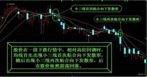 第一次有高手把“均线”运用得出神入化 (https://www.cnq.net/) 股票基础教程 第11张