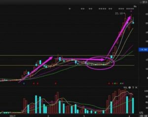 第一次有高手把“均线”运用得出神入化 (https://www.cnq.net/) 股票基础教程 第12张