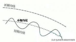 终于把“均线”交易系统说得明明白白 (https://www.cnq.net/) 股票基础教程 第8张