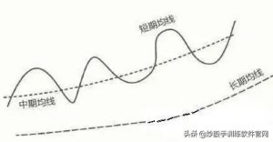 终于把“均线”交易系统说得明明白白 (https://www.cnq.net/) 股票基础教程 第3张