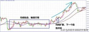 终于把“均线”交易系统说得明明白白 (https://www.cnq.net/) 股票基础教程 第14张