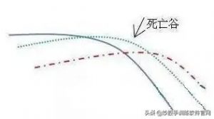 终于把“均线”交易系统说得明明白白 (https://www.cnq.net/) 股票基础教程 第7张