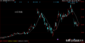 什么是均线？5日，10日和60日均线的用法和操作要点 (https://www.cnq.net/) 股票基础教程 第3张