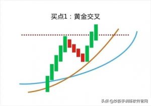 终于把“均线”交易系统说得明明白白 (https://www.cnq.net/) 股票基础教程 第16张