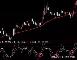 终于把“均线”交易系统说得明明白白 (https://www.cnq.net/) 股票基础教程 第23张