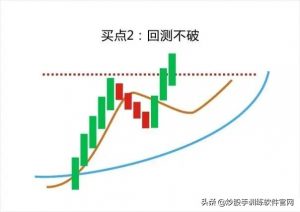 终于把“均线”交易系统说得明明白白 (https://www.cnq.net/) 股票基础教程 第17张