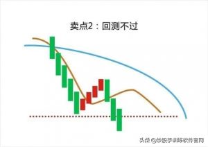 终于把“均线”交易系统说得明明白白 (https://www.cnq.net/) 股票基础教程 第20张