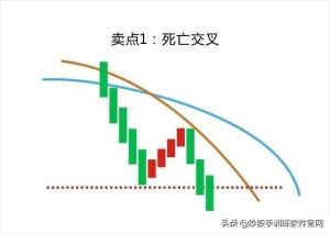 终于把“均线”交易系统说得明明白白 (https://www.cnq.net/) 股票基础教程 第19张