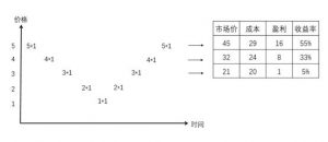 适合定投的基金有哪些？ (https://www.cnq.net/) 基金基础教程 第1张