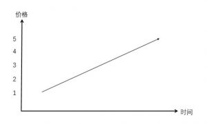 适合定投的基金有哪些？ (https://www.cnq.net/) 基金基础教程 第3张