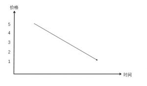 适合定投的基金有哪些？ (https://www.cnq.net/) 基金基础教程 第5张