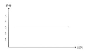 适合定投的基金有哪些？ (https://www.cnq.net/) 基金基础教程 第4张