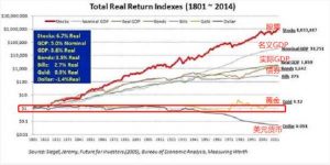 适合定投的基金有哪些？ (https://www.cnq.net/) 基金基础教程 第6张