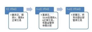 基金下折怎么算 基金下折计算实例 　　 　　 (https://www.cnq.net/) 基金基础教程 第2张