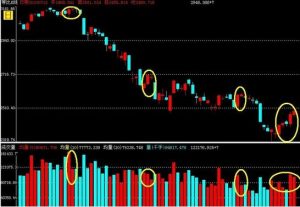 缩量震荡是什么意思 缩量震荡意味着什么 (https://www.cnq.net/) 股票基础教程 第1张