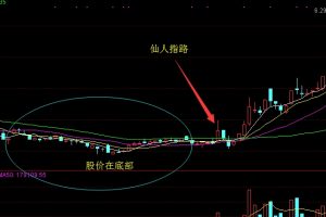 仙人指路与避雷针区别 有这些区别 (https://www.cnq.net/) 股票基础教程 第1张
