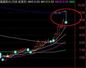 仙人指路与避雷针区别 有这些区别 (https://www.cnq.net/) 股票基础教程 第2张