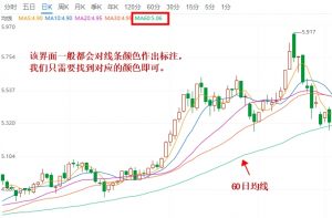 60日均线是哪一根 我们怎么看 股票基础教程 第1张-学习理财网 60日均线是哪一根 我们怎么看 (https://www.cnq.net/) 股票基础教程 第1张