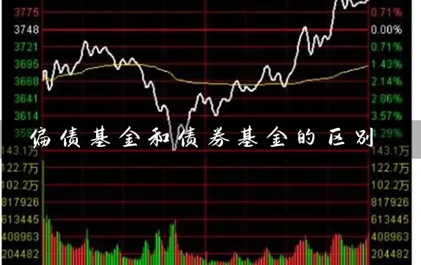 偏债基金和债券基金的区别 (https://www.cnq.net/) 基金基础教程 第1张
