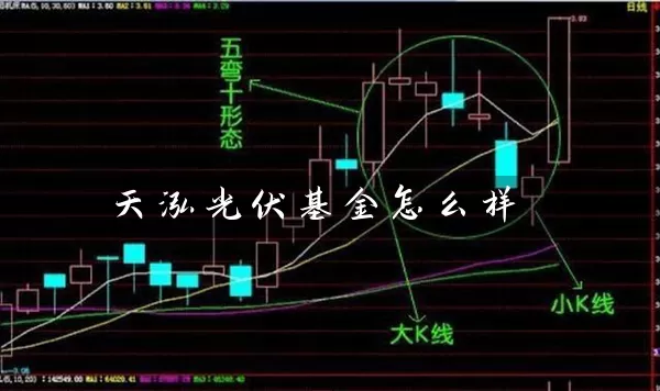 天泓光伏基金怎么样 (https://www.cnq.net/) 基金基础教程 第1张