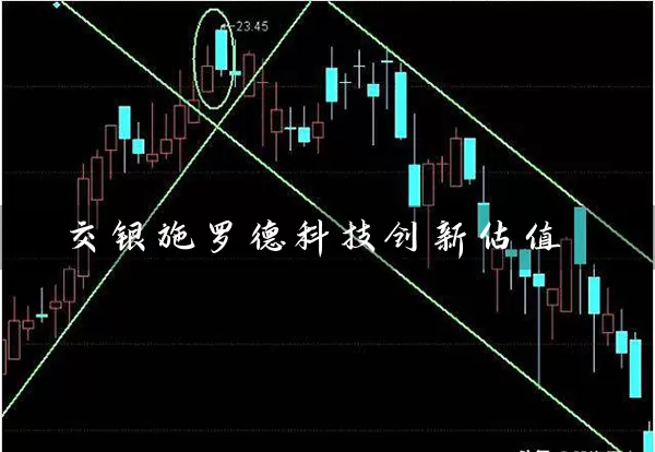 交银施罗德科技创新估值 基金基础教程 第1张-学习理财网 交银施罗德科技创新估值 (https://www.cnq.net/) 基金基础教程 第1张