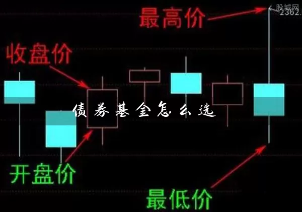 债券基金怎么选 (https://www.cnq.net/) 基金基础教程 第1张