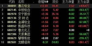 钛白粉上市公司有哪些 钛白粉概念股 股票基础教程 第1张-学习理财网 钛白粉上市公司有哪些 钛白粉概念股 (https://www.cnq.net/) 股票基础教程 第1张