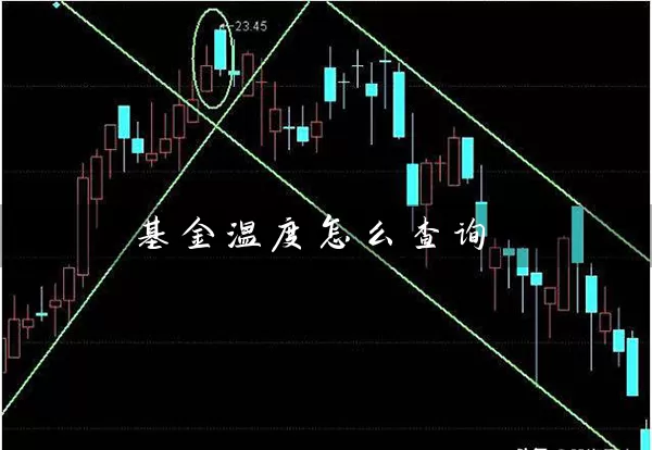 基金温度怎么查询 (https://www.cnq.net/) 基金基础教程 第1张