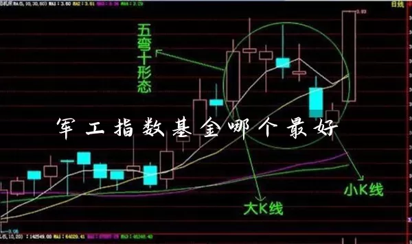 军工指数基金哪个最好 (https://www.cnq.net/) 基金基础教程 第1张
