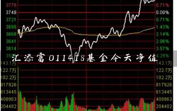 汇添富011418基金今天净值 (https://www.cnq.net/) 基金基础教程 第1张