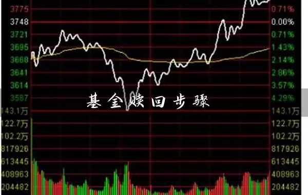 基金赎回步骤 基金基础教程 第1张-学习理财网 基金赎回步骤 (https://www.cnq.net/) 基金基础教程 第1张