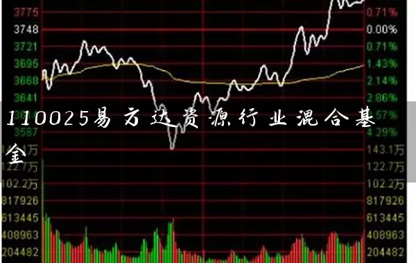 110025易方达资源行业混合基金 (https://www.cnq.net/) 基金基础教程 第1张