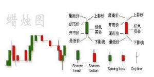 K线是什么 技术分析的基础 (https://www.cnq.net/) 股票基础教程 第1张